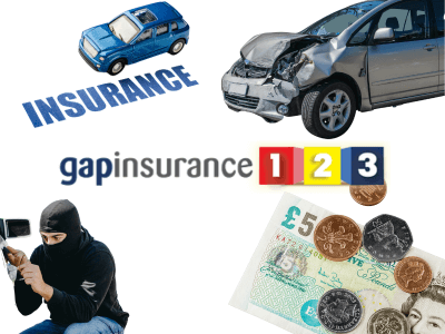 Gap Insurance questions