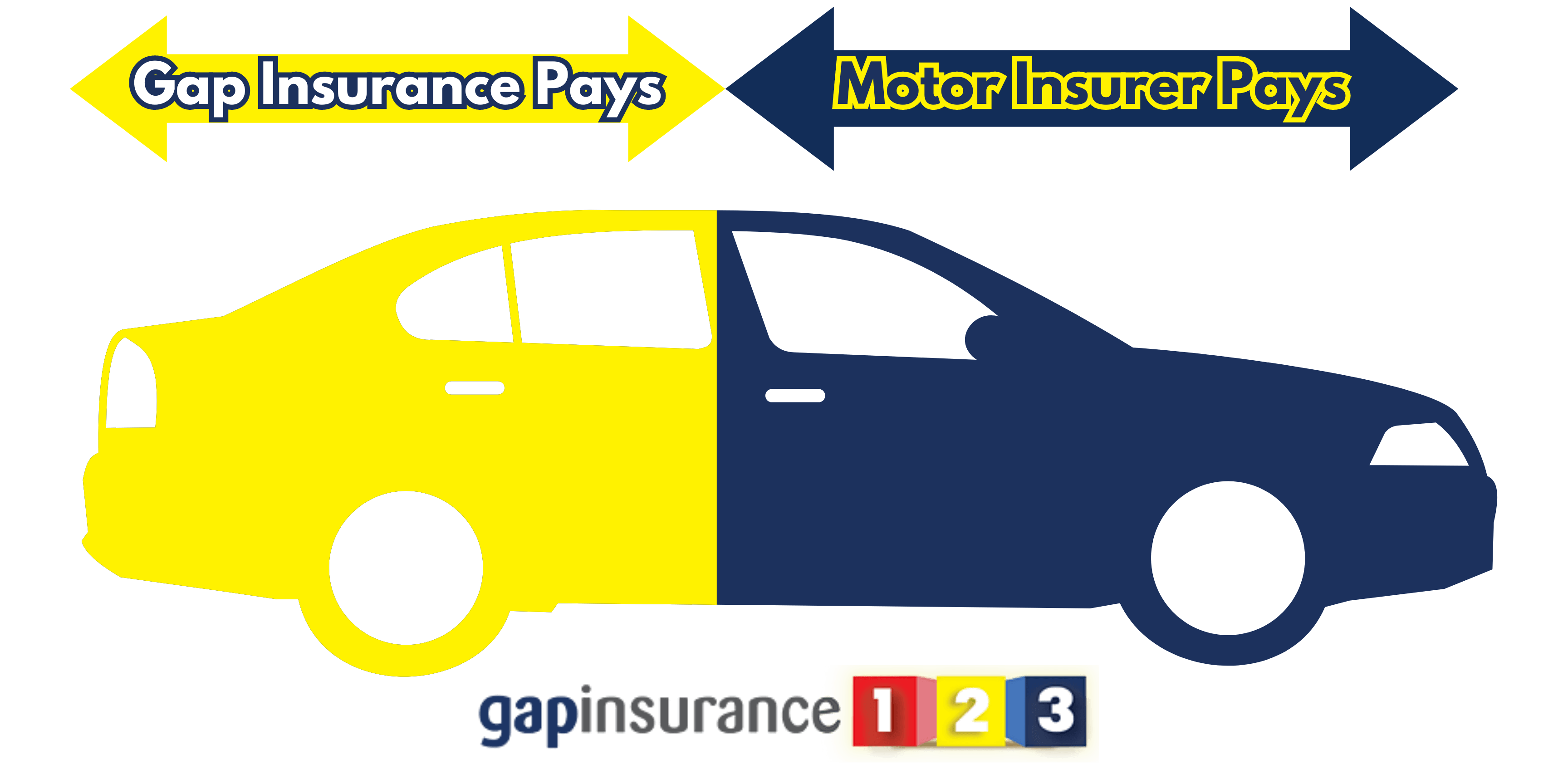 Gap Insurance payout