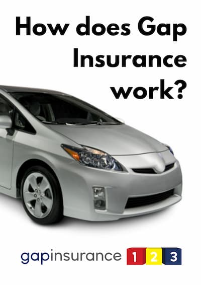 How does Gap Insurance work - GapInsurance123