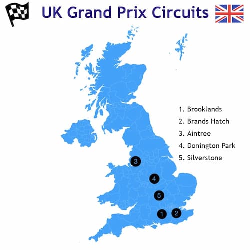 British Grand Prix Circuits